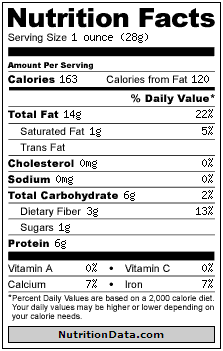 Almonds Nutritional Value