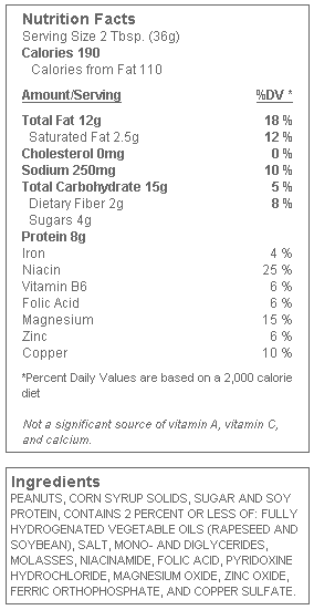 Jif Reduced Fat PB Nutrition Value