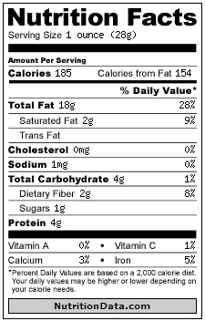 Walnut Nutrition Value