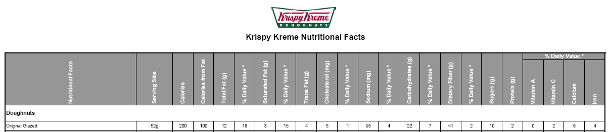 krispykreme glazed donut nutrition value - click to enlarge krispykreme glazed donut nutrition value - click to enlarge