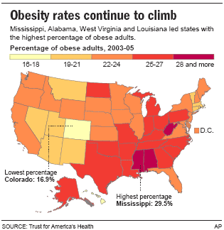 obesity in the usa