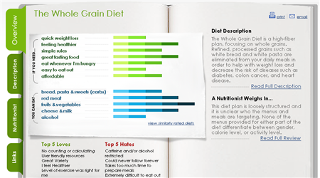 DietTelevision Diet Info