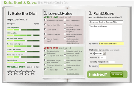 DietTelevision RateDiet