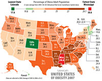 calorie lab fattest states 2007