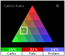 breakfast-calratio